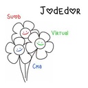 Jodedor